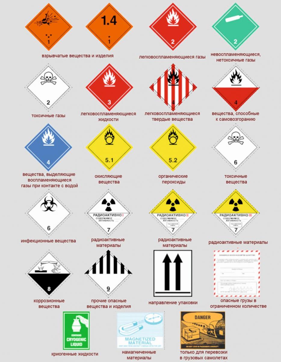 классификация опасных грузов